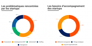 20160226_MNM_AccompagnementsStartUpsSynthese