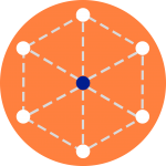 MNM Consulting - Modeliser