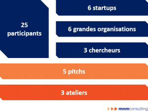 Retours table ronde OpenMNM MNM Consulting