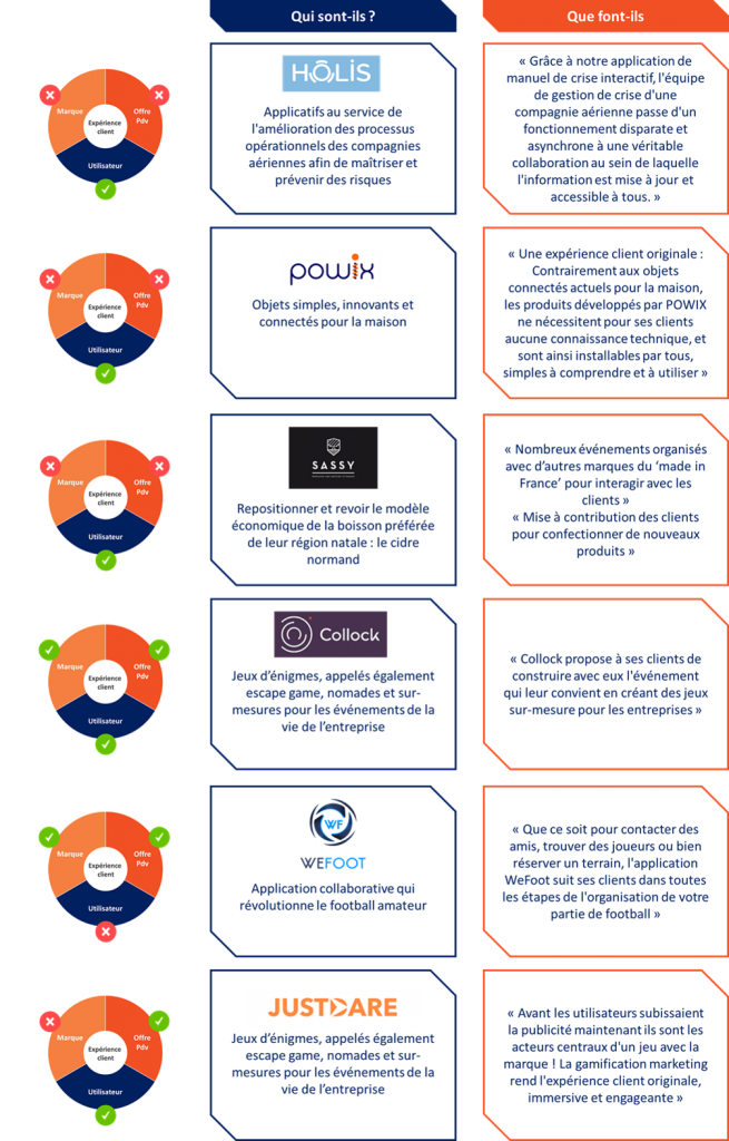 OpenMNM StartUps