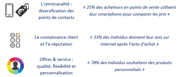 Les défis de la digitalisation OpenMNM MNM Consulting