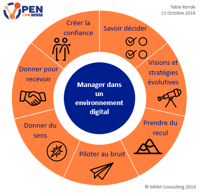 management-ring-face-table-ronde-openmnm