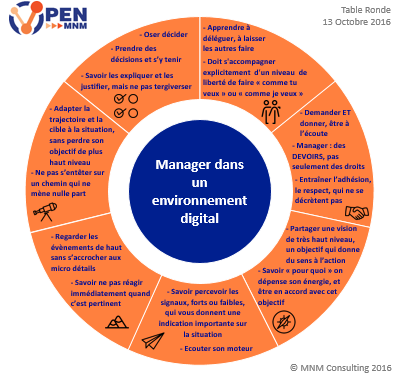 management-ring-verso-table-ronde-openmnm